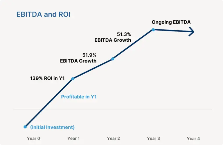 EBITDA Stats