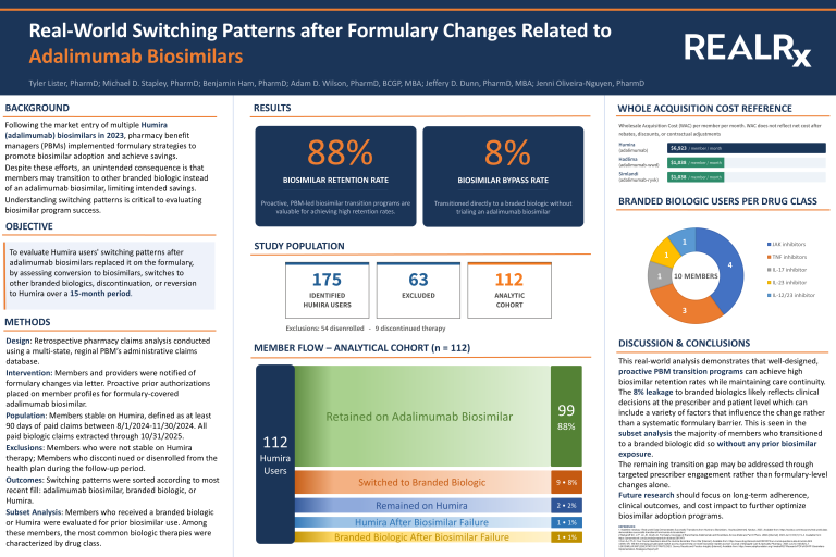 2026 AMCP Adalimumab Biosimilar Poster